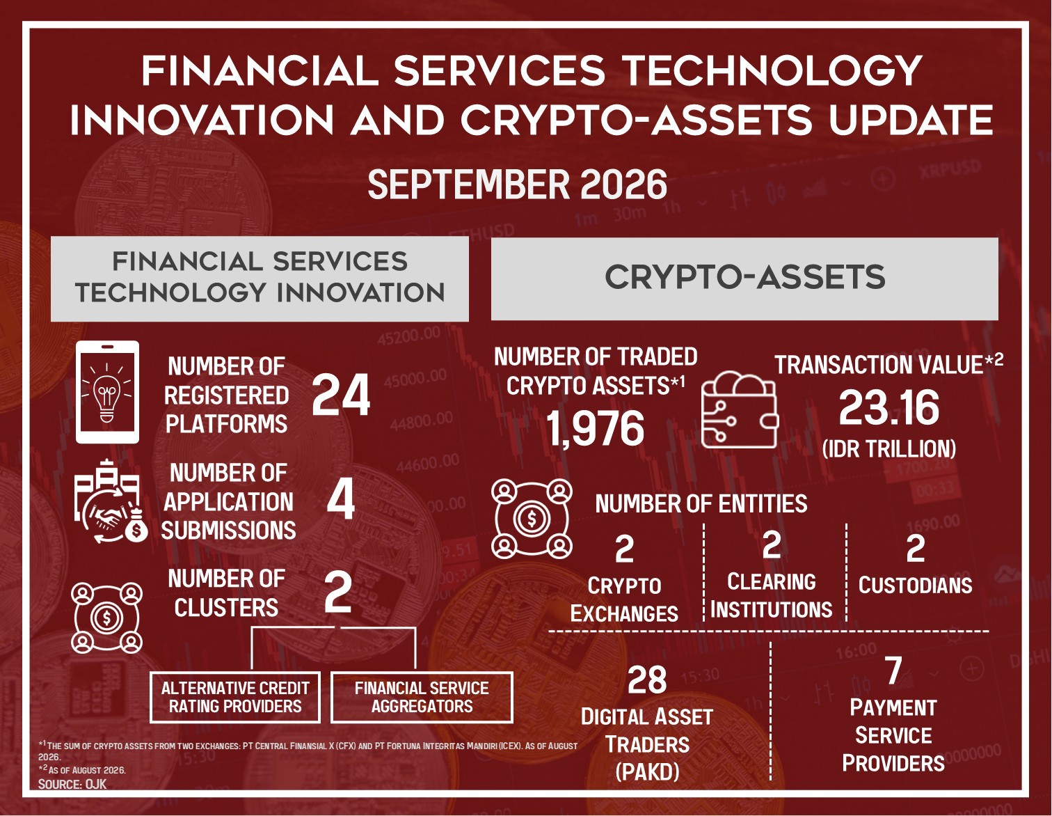 Statistics 1096